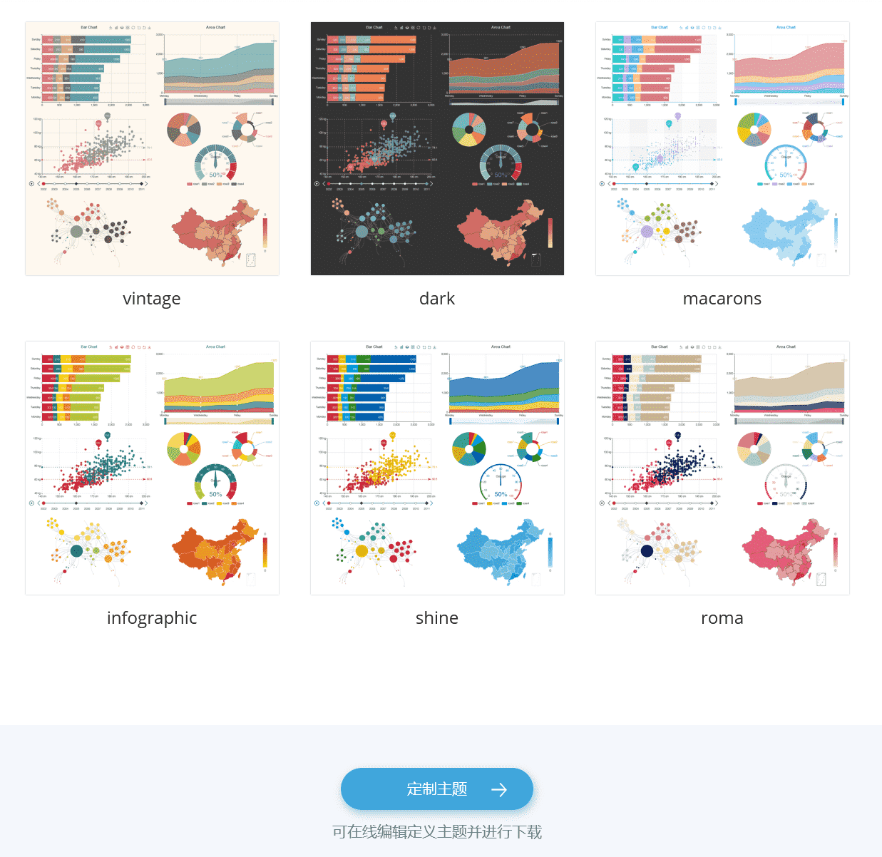 ECharts-theme