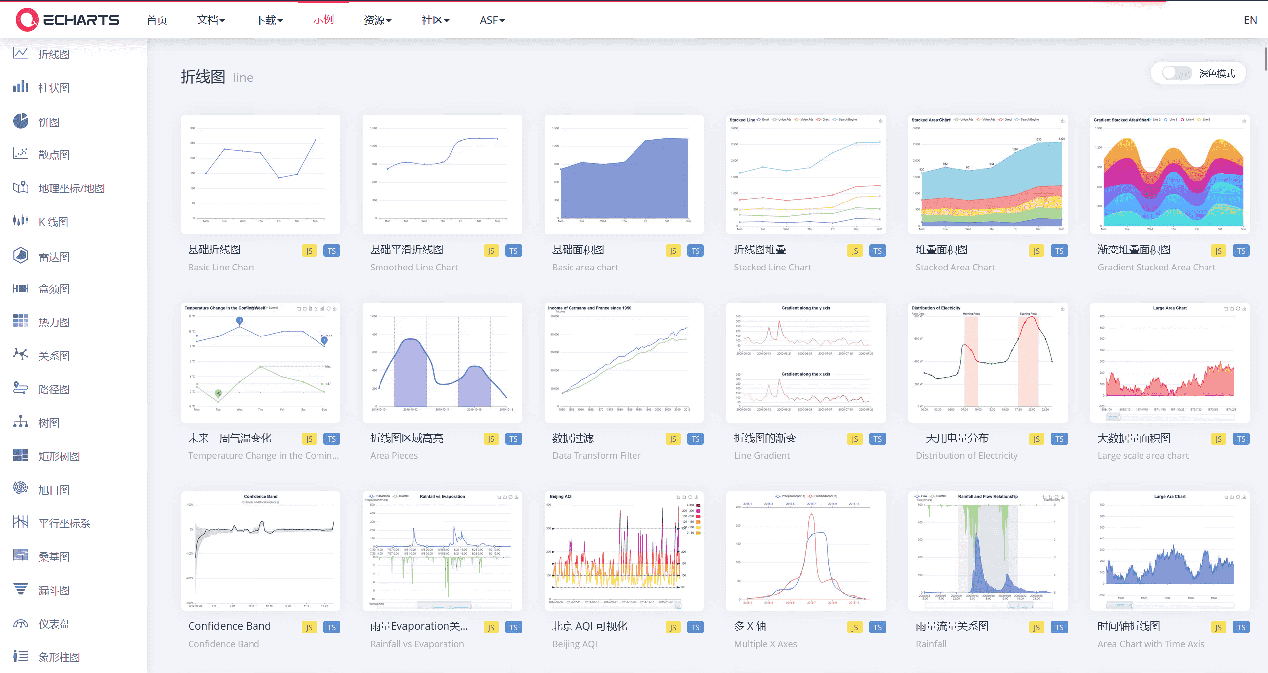 ECharts-example