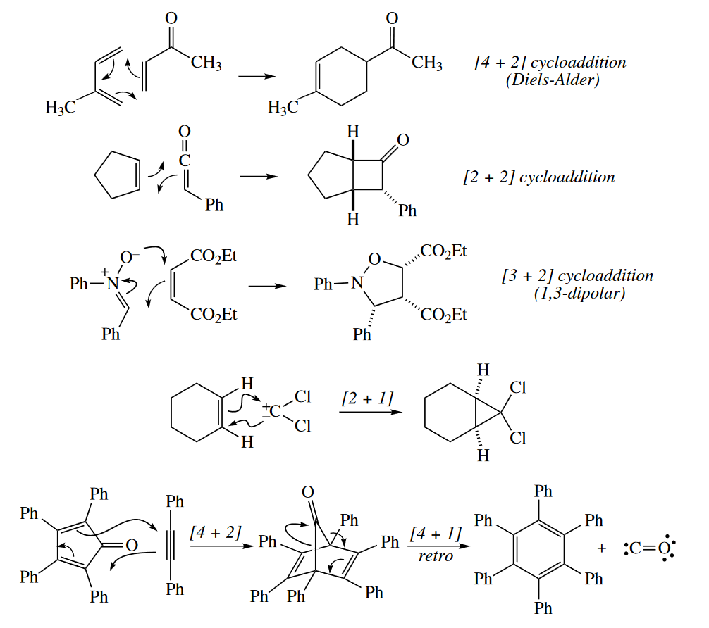 figure 4-2