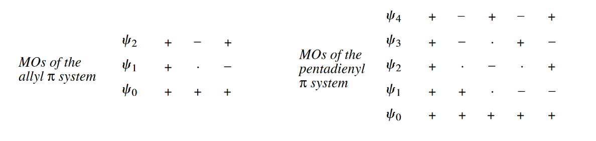 figure 4-9