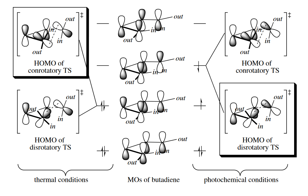 figure 4-16