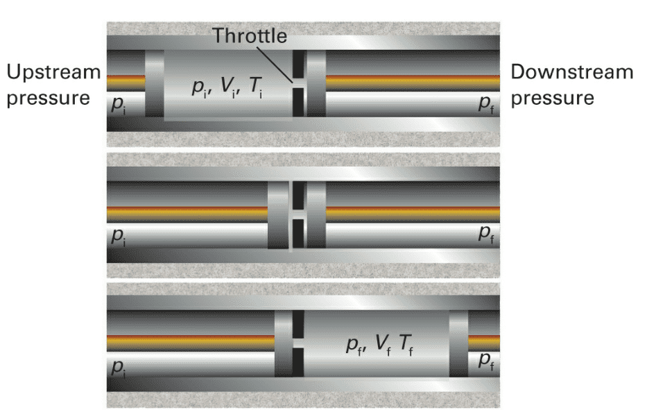 2.7 the thermodynamic basis of Joule–Thomson expansion