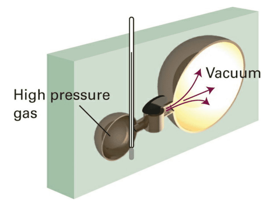 2.3 a schematic diagram of the apparatus used by Joule in an attempt to measure the change in internal energy when a gas expands isothermally