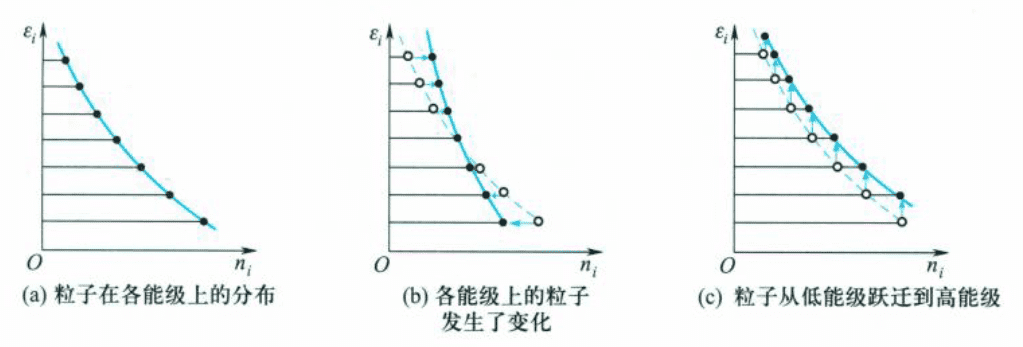 2.13 功和热的微观说明