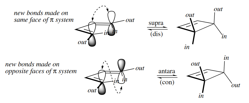 figure 4-18