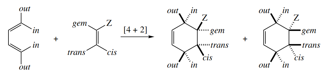 figure 4-29