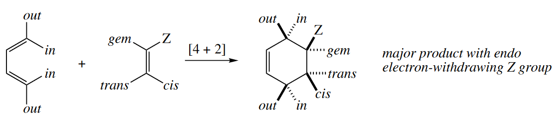 figure 4-35