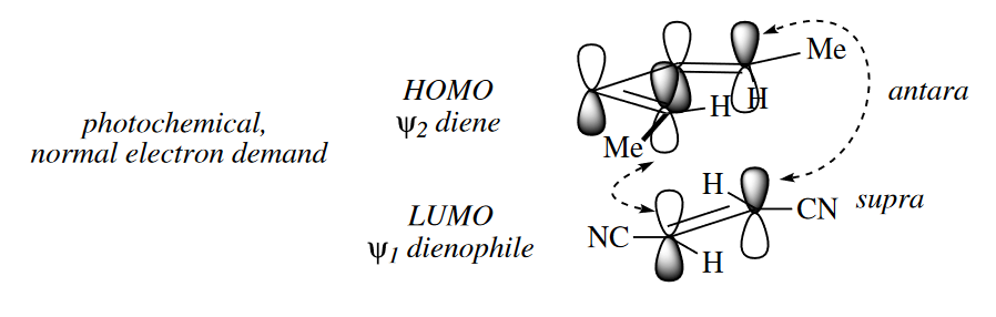 figure 4-28