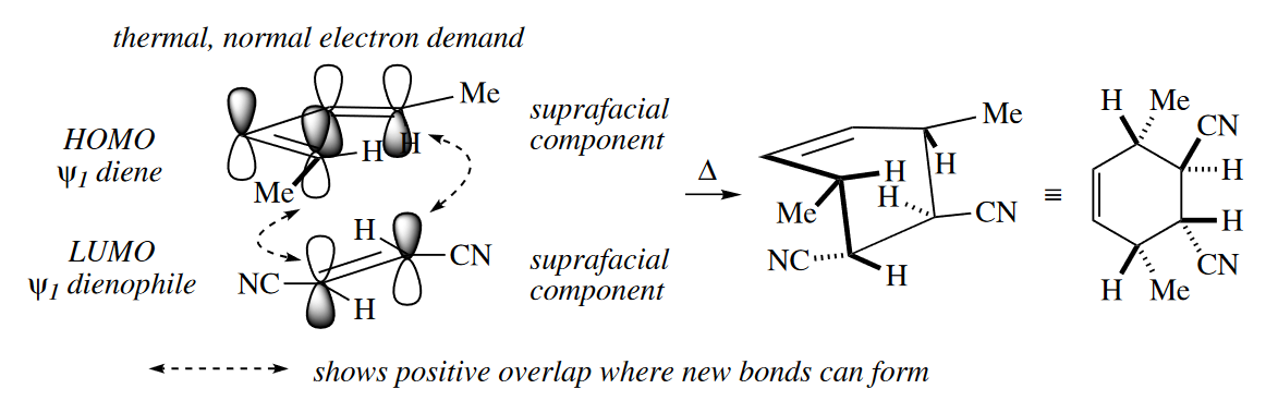 figure 4-26