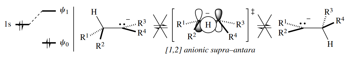 figure 4-48