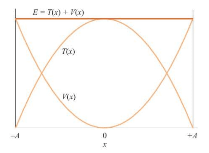 QC-fig5.3