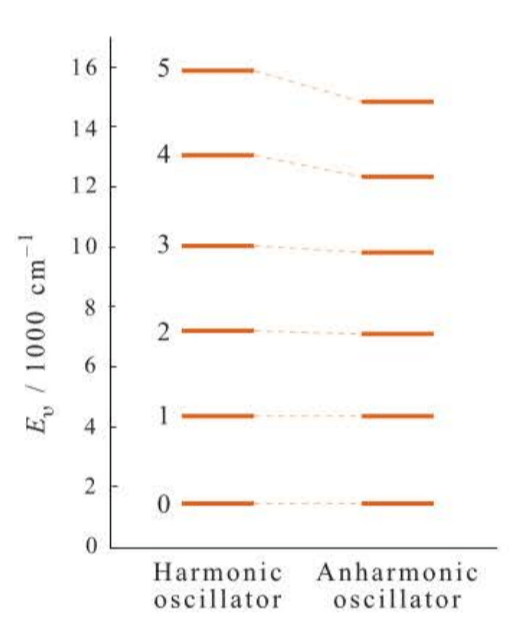 QC-fig5.8