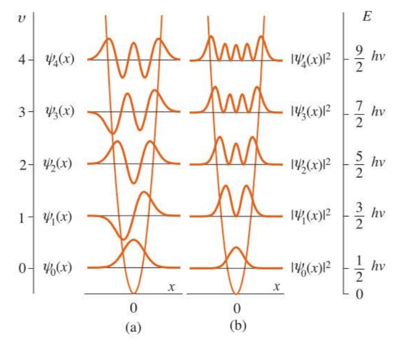 QC-fig5.9