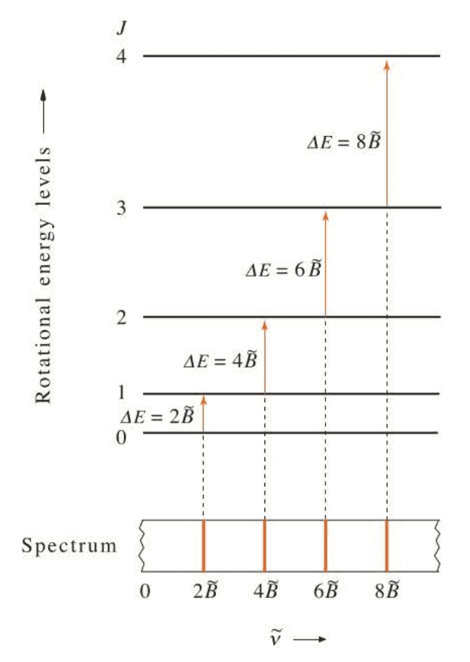 QC-fig6.2