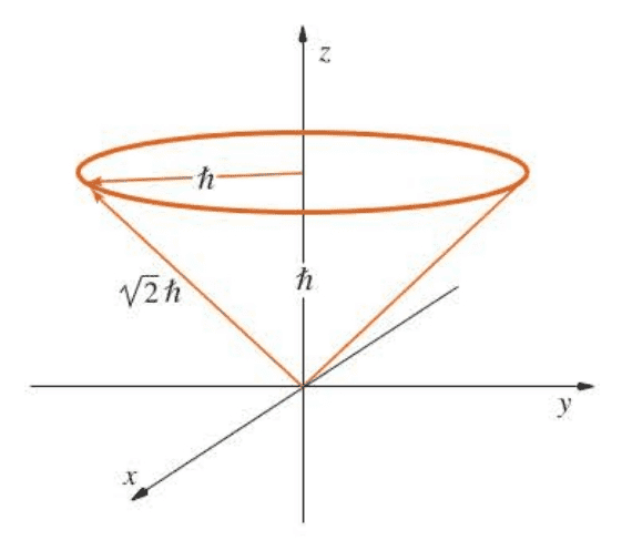 QC-fig6.6