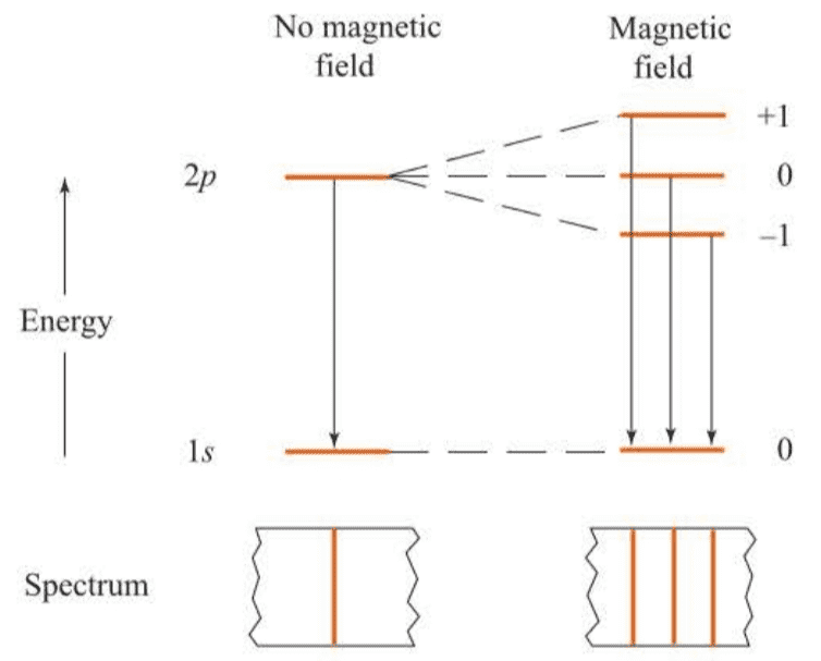 QC-fig7.10