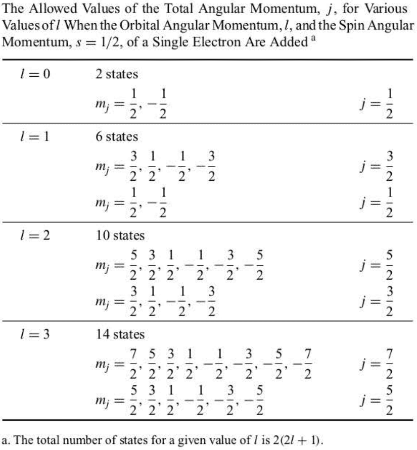 QC-fig7.11