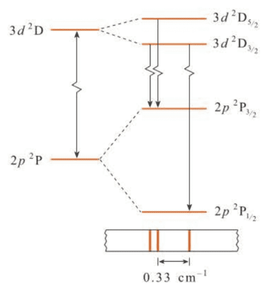 QC-fig7.12