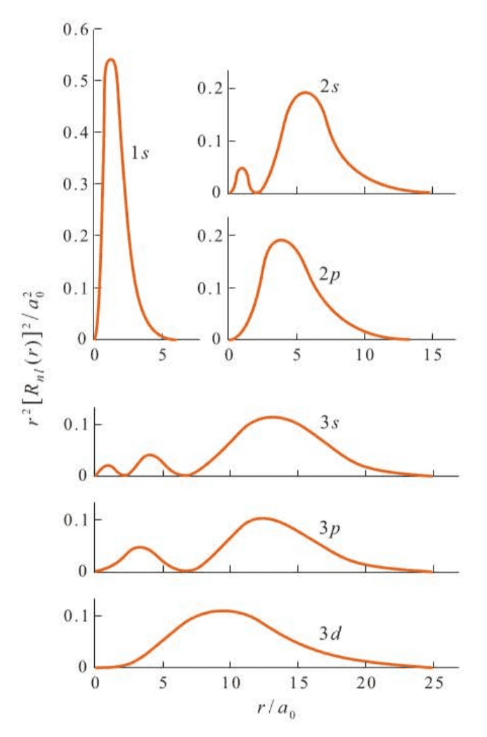 QC-fig7.3