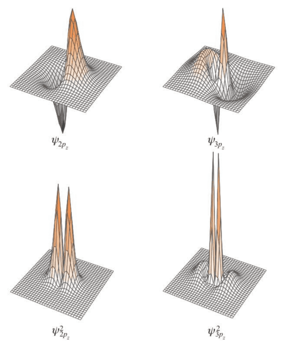 QC-fig7.7