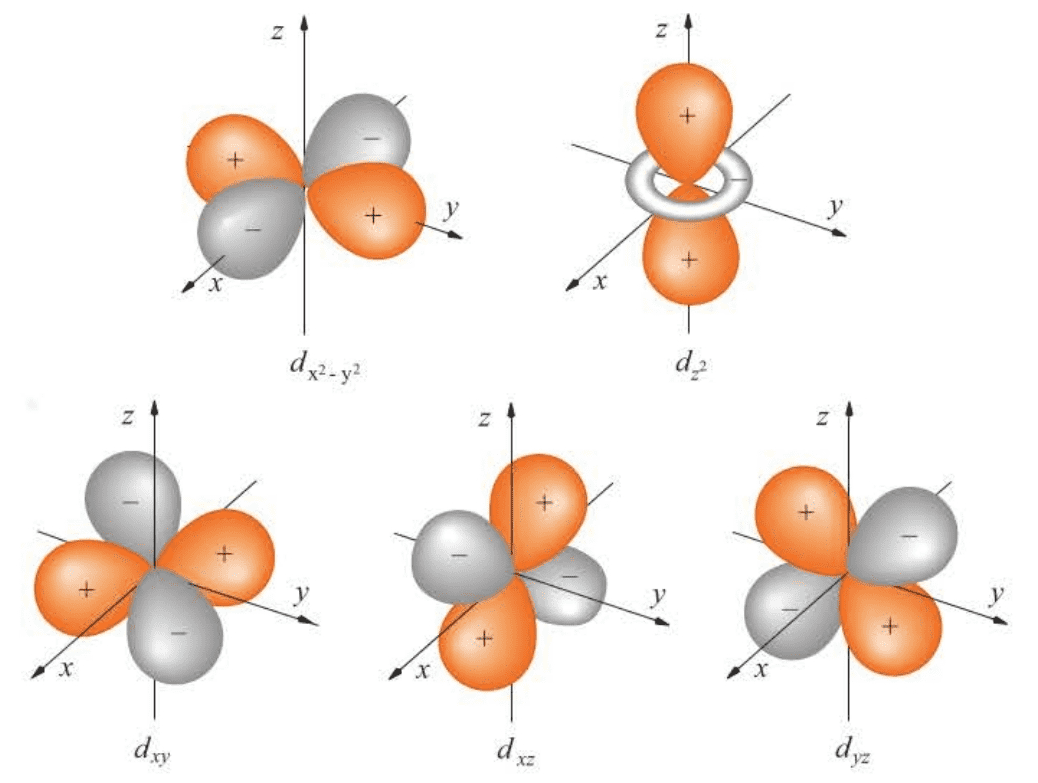 QC-fig7.9