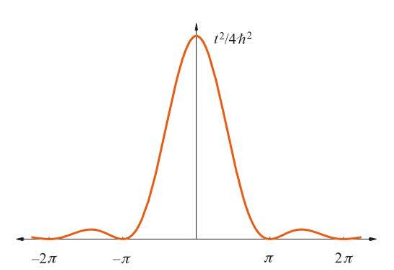 QC-fig8.3