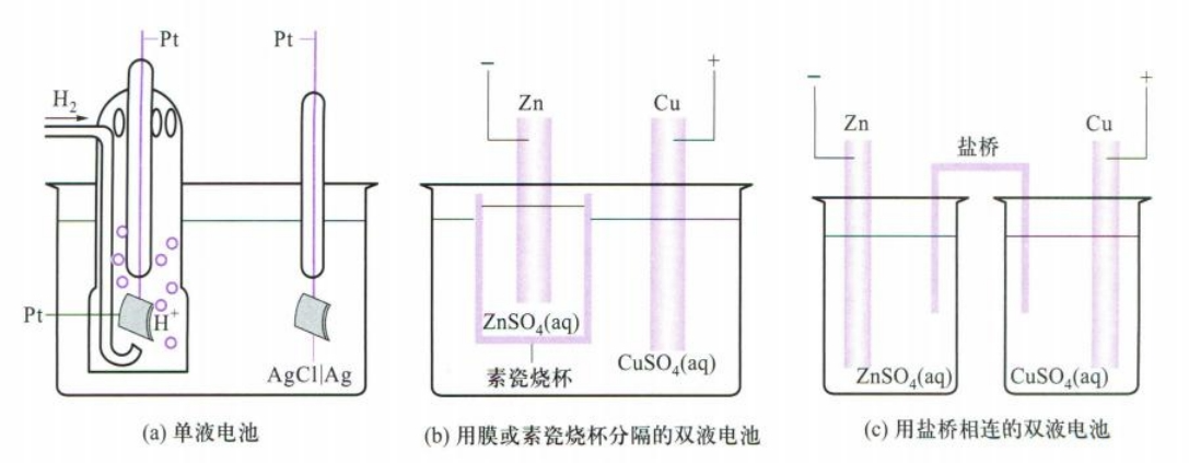 9.1 单液电池与双液电池