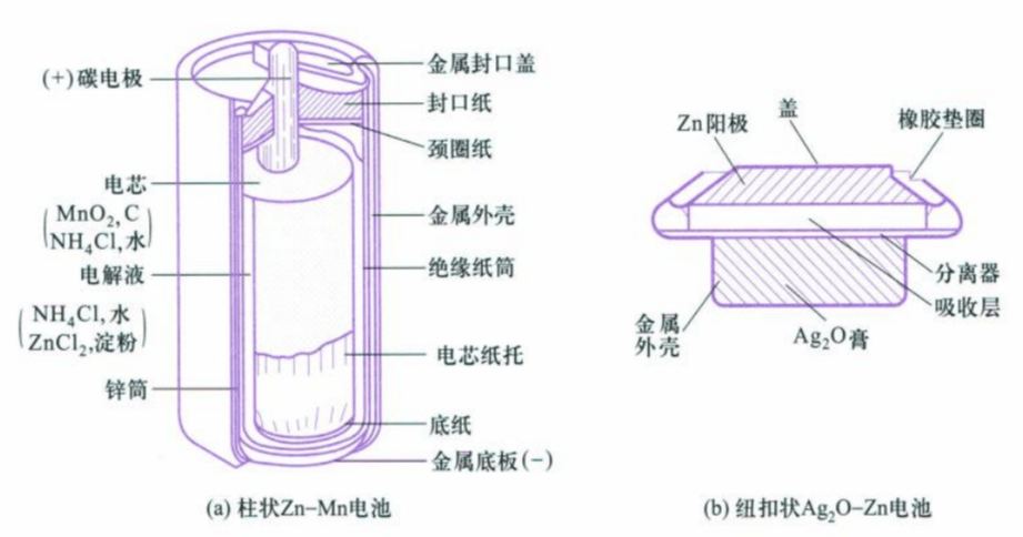 10.5 两种常见的一次电池